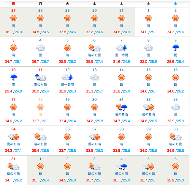 8月の愛媛県の天気予報カレンダー。ほとんどの日が晴れマークで、最高気温が34℃から36℃を超える日が続いている様子。取材日の8月14日は33.8℃の快晴となっている。